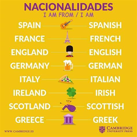 ireland nacionalidad en ingles